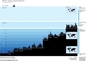 world city rising sea levels