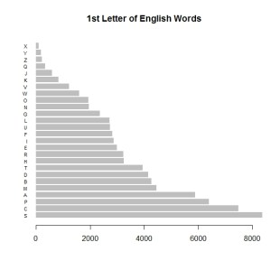 original R barplot() graph