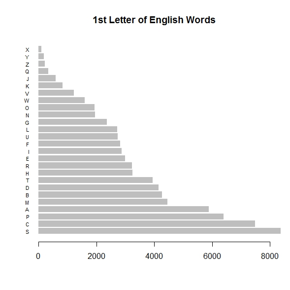 R barplot - click to enlarge