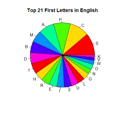 R pie chart - click to enlarge