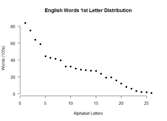 R point plot - click to enlarge