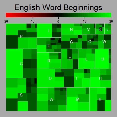 treemap with first letters labelled