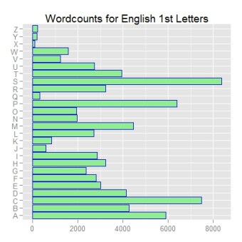 ggplot2 bar chart - before annotation layers