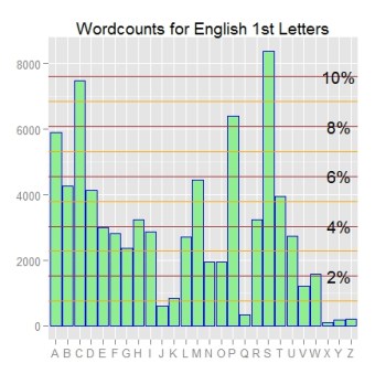 ggplot2 bar chart - after annotation