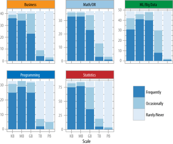how big is your scientist's data? source: O'Reilly Press