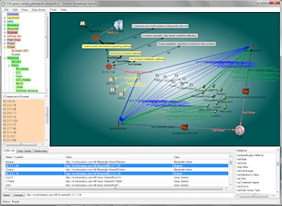 IOI's knowledge explorer