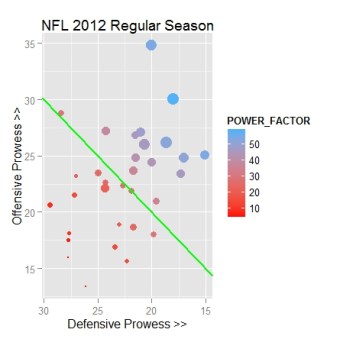 NFL 2012 scatterplot - first take