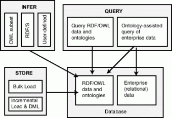 oracle - owl architecture