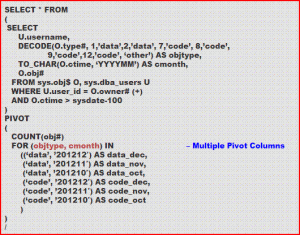 complex pivot query with multi-column pivots