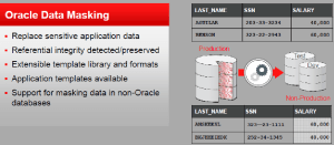 data masking for QA and sandbox environments