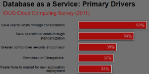 motivating factors for 12c internal DBaaS model