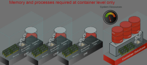 12c pluggable DBs save sga memory and bkgrd procs