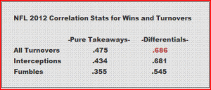 takeaways must be compared to giveaways